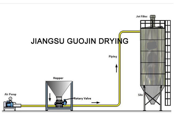 Transportador neumático del grano de las pequeñas partículas con el ventilador 30KW de las raíces