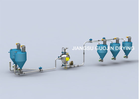 El PLC denso del tanque de la inyección de la transportación neumática de la fase controló